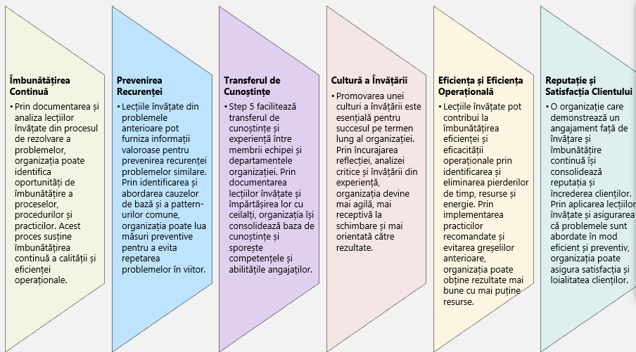 QRQC – Ghid Complet in 5&nbsp;Pasi!