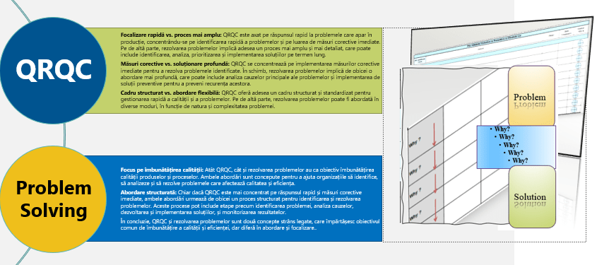QRQC (Quick Response Quality Control) vs Problem Solving – Diferențe si&nbsp;asemănări